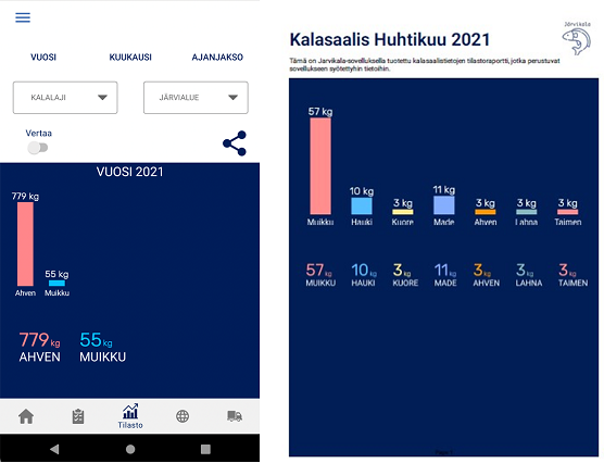 Esimerkki Järvikala-sovelluksen saalistilastosta ja kalasaalisraportista.